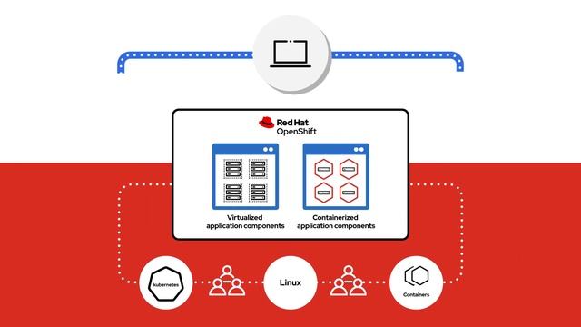 Deploy Virtual Machines in Containers with OpenShift Virtualization смотреть онлайн