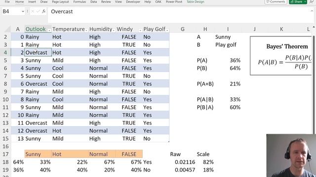 Basic Machine Learning in Excel - Text Classification with a Naive Bayesian Classifier смотреть онлайн