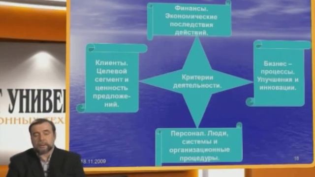 Лекция 6: Сбалансированная система показателей (ССП). Введение. Финансовая составляющая смотреть онлайн