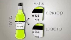 Виды компьютерной графики