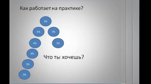 Тема: Планирование результатов каталога