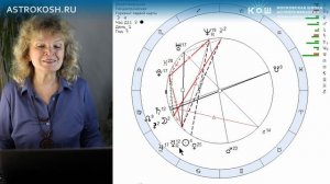 Почему не сбываются мои желания? Практика начального курса по астрологии Школы АстроКош.