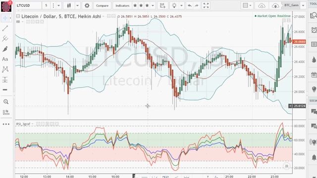 Полосы боллинджера Как использовать = Bollindger Bands технический анализ рынка.mp4 смотреть онлайн