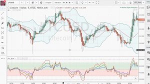 Полосы боллинджера Как использовать = Bollindger Bands технический анализ рынка.mp4