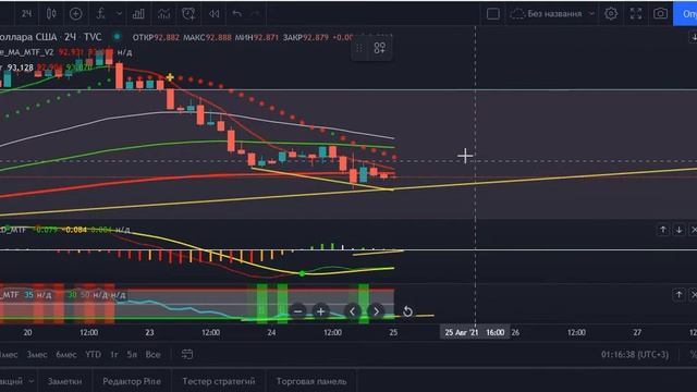 ИНВЕСТИЦИИ / ТРЕЙДИНГ / НЕФТЬ / ДОЛЛАР / КОРРЕКЦИЯ К КОНЦУ НЕДЕЛИ смотреть онлайн