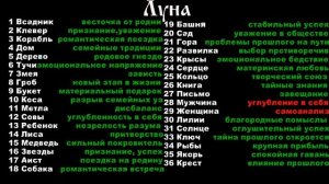 Двойное сочетание  карт Ленорман Луна