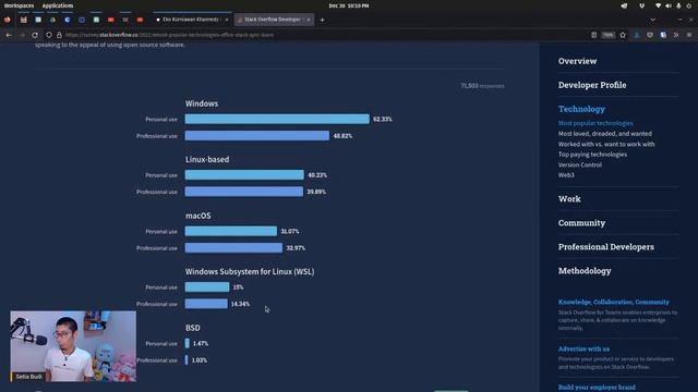 Live Stream: Stack Overflow Developer Survey 2022 смотреть онлайн