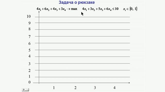 Теория оптимизации - Лекция 8