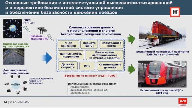 Выступление И. Розенберга, научного руководителя АО "НИИАС" о прорывных научных разработках.