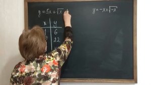 Возрастание и убывание функций. Математика 9 класс.