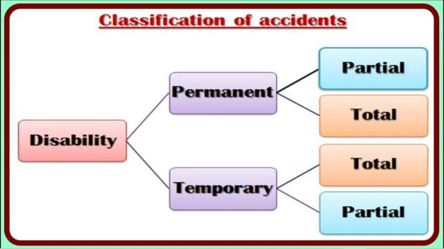 Classification of industrial accidents - Learning safety the professional way.