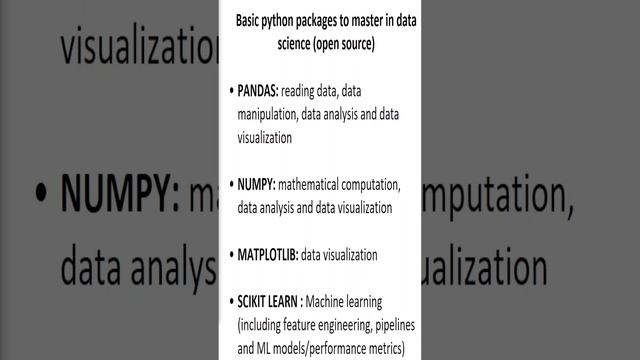 Learn these python packages for your Data Science/Machine Learning/Data Analytics projects