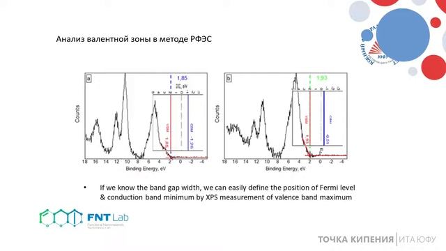 SCIENCE.POINT: Рентгеновская фотоэлектронная спектроскопия