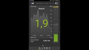 CPS сцинтилляционного дозиметра Atom Fast 8850