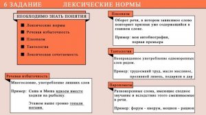 Задание 6. ЛЕКСИЧЕСКИЕ НОРМЫ. ЕГЭ по русскому языку.