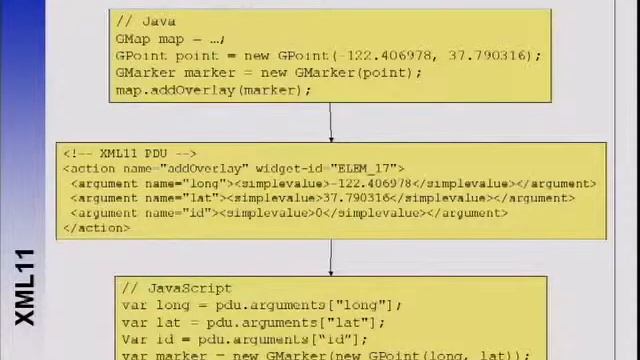XML11: An Abstract Windowing Protocol смотреть онлайн