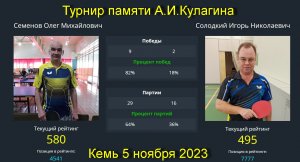 встреча Солодкий И.(495)-Семенов О.(580).Турнир  памяти А.И.Кулагина  4-5 ноября 2023