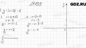 № 155 - Алгебра 9 класс Мерзляк