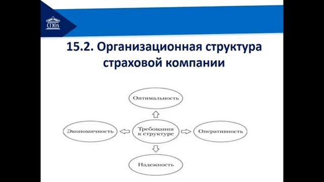 Тема15. Организация деятельность страховых компаний