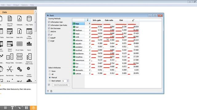 Demo 7: Orange data mining - Feature scoring and ranking