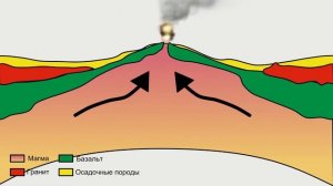 Образование гор. Движение литосферных плит | Анимация