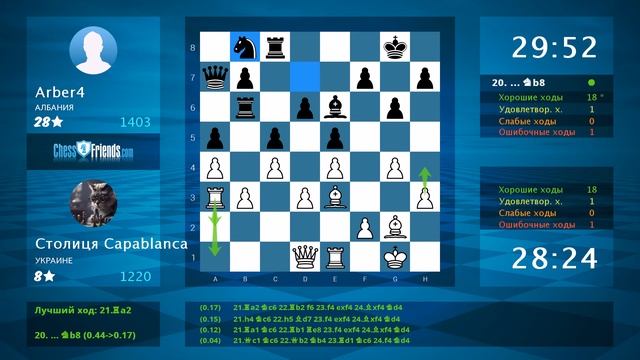 Анализ шахматной партии: Столиця Capablanca - Arber4, 0-1 (по ChessFriends.com) смотреть онлайн