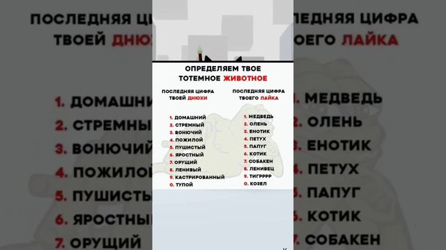 Определяем твоё тотемное животное 🥰👍☺😋👍👍👍