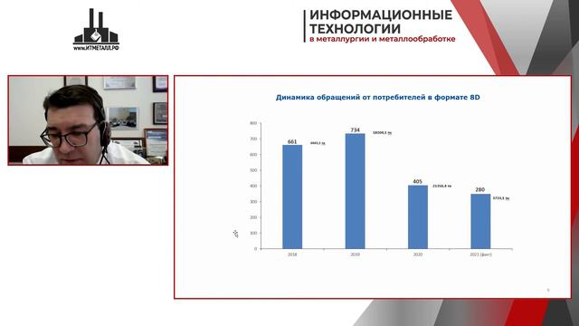 Гладких Николай Николаевич ИТ-Металл 2021