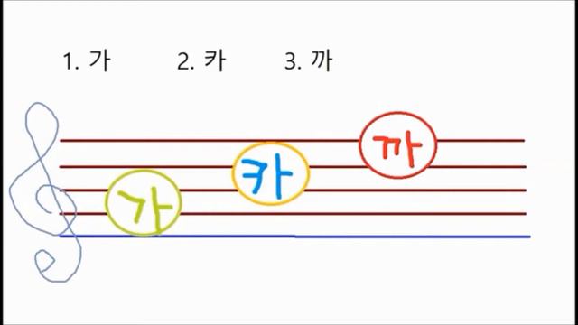 ㄱ ㄲ ㅋالحروف الكورية الساكنة المزدوجة الجزء الأول смотреть онлайн