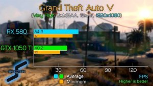 RX 580 VS GTX 1050 Ti - COMPARISON