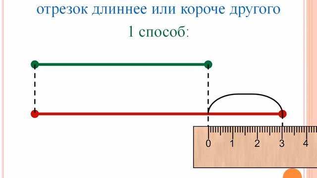 Сравнение отрезков