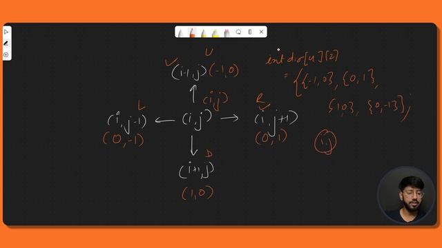 Rat In a Maze All Paths - MMT Grofers Expedia Zoho | DSA Interview Question Lesson 35 |Coding Ninja