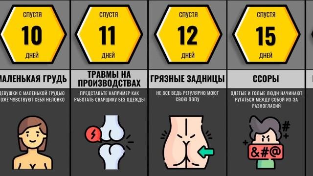 Что Если Одежда Будет Запрещена