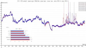 AMD RADEON | Драйвера 2016 vs 2020 | RX 470