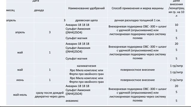 2ч. "Производство хвойных с3" Вадим Боровков