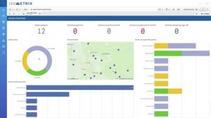 IsoMetrix GRC for the mining industry - Russian