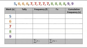 MEAN, MEDIAN, MODE, RANGE OF UNGROUPED DATA