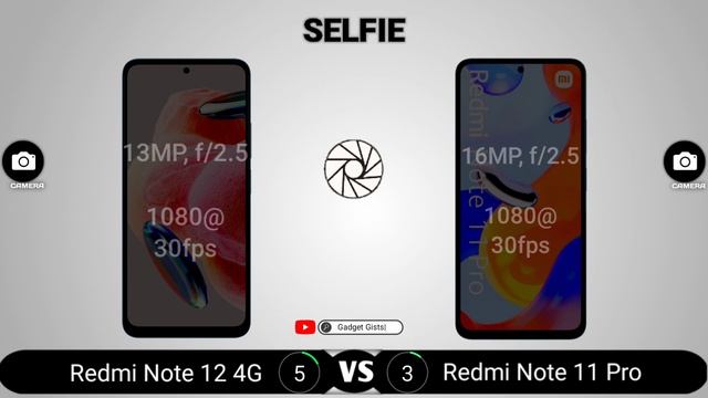 Redmi Note 12 4G vs Redmi Note 11 Pro смотреть онлайн
