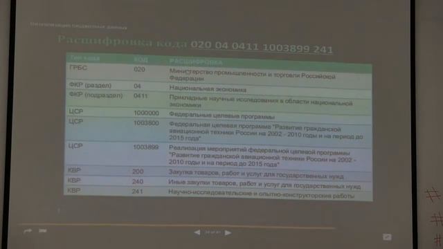 Open data day Moscow PART 5/8 смотреть онлайн