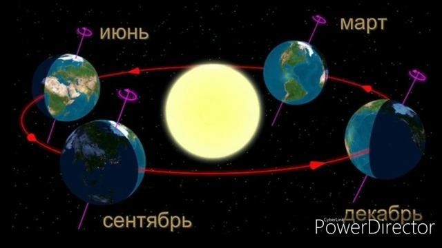 Времена года! Почему происходит смена времён года? Энциклопедия для детей