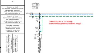 Проект электрики (ЭОМ) в AutoCAD ч.10 Подбор электрооборудования, кабелей и труб