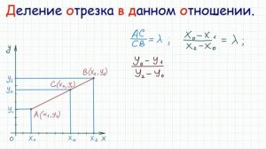 Деление отрезка в данном отношении