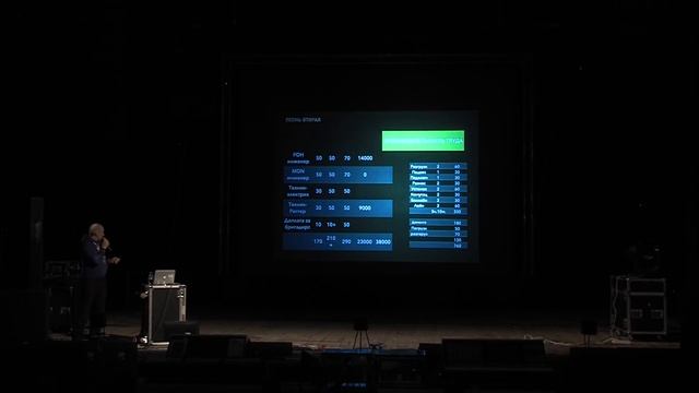 02-12 Финансовый менеджмент в прокатной компании. Шилов Андрей. смотреть онлайн