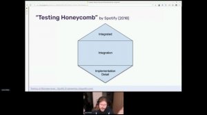 Kevin Wittek - Integration Testing for Everyone with Testcontainers