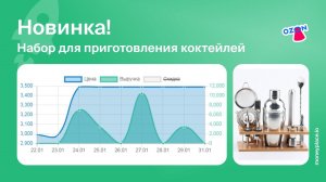 Продажи набора для приготовления коктейлей на Ozon. Аналитика маркетплейса