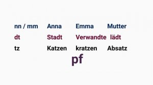 Урок 2. Правила чтения буквосочетаний. Скороговорки. Немецкий с нуля!