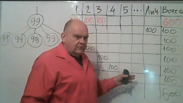 Lyconet. Партнер купил бенефит ваучер. Что дальше? смотреть онлайн