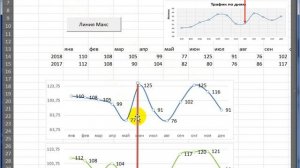 Excel Макрос VBA  соединить точки графиков диаграмм  линией
