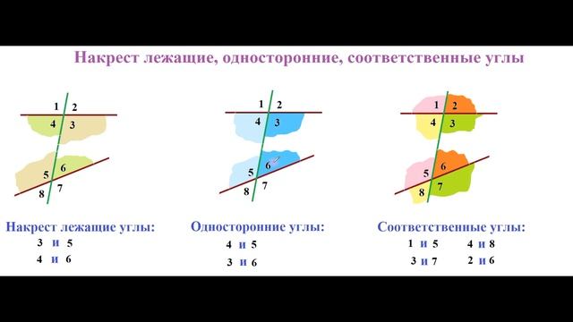 Геометрия 7 класс Накрест лежащие, односторонние, соответственные углы смотреть онлайн