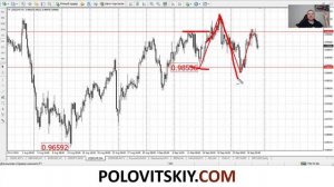 Обзор рынка форекс, нефти, золота на предстоящую неделю с 30.09 по 04.10.2019г.